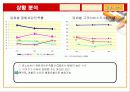 소비자 행동으로 본 르노 삼성 자동차 3페이지