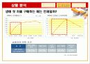 소비자 행동으로 본 르노 삼성 자동차 8페이지