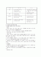 소매 커뮤니케이션 믹스 2페이지