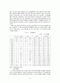 외국인 직접투자의 현황과국내 기업에 미치는 영향 7페이지
