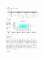 롯데 칠성에대해 3페이지