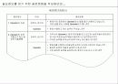 [마케팅이론]인터뷰 기법 20페이지