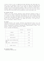 (여성복지) 여성과 산재․고용 보험 5페이지