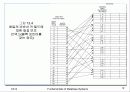 화일의 인덱스 구조 12페이지