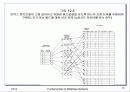 화일의 인덱스 구조 13페이지
