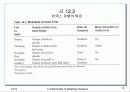 화일의 인덱스 구조 14페이지