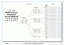 화일의 인덱스 구조 16페이지