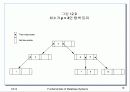 화일의 인덱스 구조 19페이지