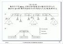 화일의 인덱스 구조 23페이지