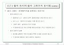 질의 처리와 질의 최적화를 위한 알고리즘 19페이지