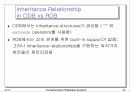 객체지향 데이타베이스의 개념 43페이지