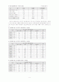 (사회문제) 도시지역문제--영구임대주택과 노숙자 문제의 실태와 해결방안 4페이지