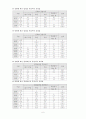 (사회문제) 도시지역문제--영구임대주택과 노숙자 문제의 실태와 해결방안 6페이지