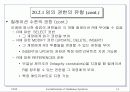 데이타베이스 보안과 권한관리 14페이지