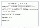 데이타베이스 보안과 권한관리 32페이지