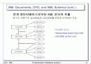XML 과 Internet Databases 27페이지