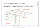 데이터 웨어하우징과 OLAP 8페이지