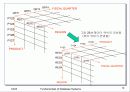 데이터 웨어하우징과 OLAP 10페이지