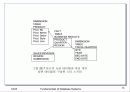 데이터 웨어하우징과 OLAP 13페이지