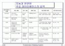 최근 데이타베이스 기술과 응용  53페이지