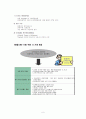 QFD를 이용한 휴대폰 Product Design Development 6페이지