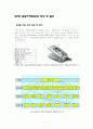QFD를 이용한 휴대폰 Product Design Development 7페이지