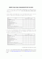 QFD를 이용한 휴대폰 Product Design Development 14페이지