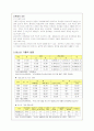 청소년 가출의 현황과 문제점 분석을 통한 예방대책 5페이지