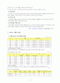 (청소년문제) 청소년 가출의 실태와 사례 및 해결방안 5페이지