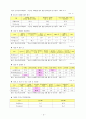 (청소년문제) 청소년 가출의 실태와 사례 및 해결방안 6페이지