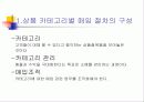 상품 구색 계획 3페이지