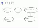 세스코 성공사례 15페이지