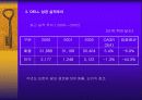 DELL컴퓨터사 사례조사 6페이지