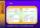 DELL컴퓨터사 사례조사 17페이지