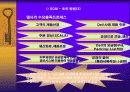 DELL컴퓨터사 사례조사 23페이지