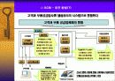 DELL컴퓨터사 사례조사 27페이지