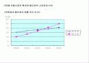 이마트 사례연구 9페이지