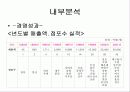 이마트 사례연구 13페이지