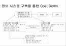 이마트 사례연구 15페이지