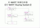 이마트 사례연구 17페이지