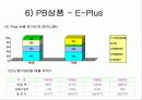 이마트 사례연구 19페이지