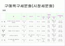 이마트 사례연구 20페이지