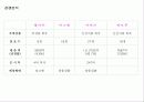 이마트 사례연구 23페이지
