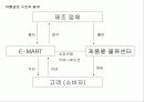 이마트 사례연구 25페이지