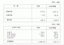 재무 전략 12페이지