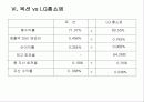 재무 전략 18페이지