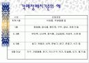 점포배치 및 설계와 시각 머천다이징 7페이지