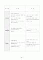 아동관찰방법 13페이지