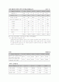 (청소년복지) 가출청소년의 현 실태와 문제점 및 대안 10페이지