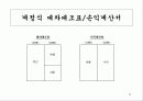 재무전략 6페이지